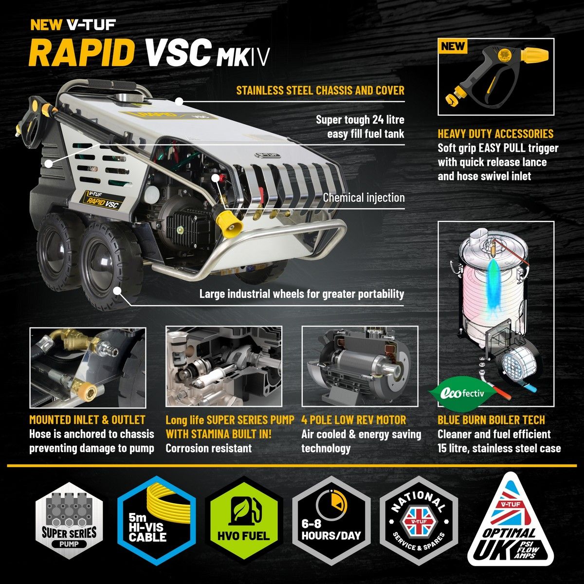 V-TUF RAPID M Industrial Hot Water Pressure Washer (100 Bar @ 11ltrs_Min) Stainless Steel