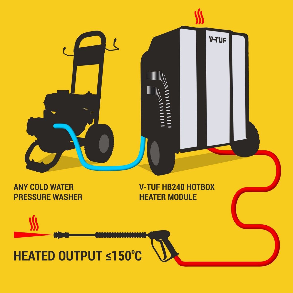 V-TUF RAPID Hot Box Water Heater for cold water pressure washers